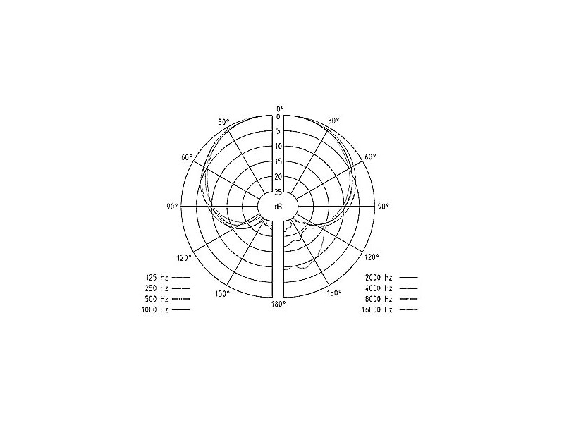 SENNHEISER ME-4-N mikrofon miniaturowy krawatowy kardioida graph